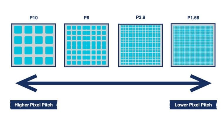 Графика за разбиране на разликата между пикселните стъпки